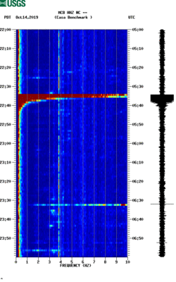 spectrogram thumbnail