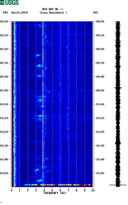 spectrogram thumbnail