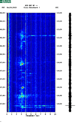 spectrogram thumbnail