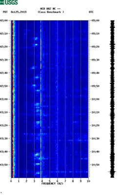 spectrogram thumbnail