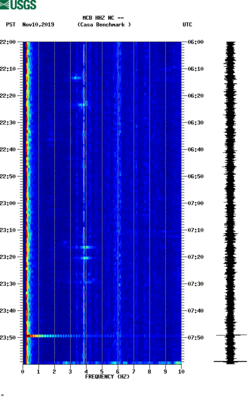 spectrogram thumbnail