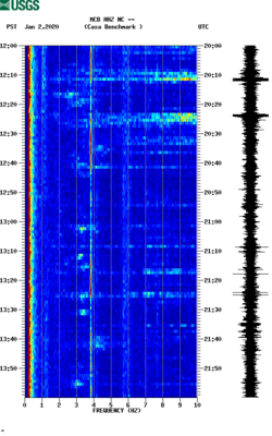 spectrogram thumbnail