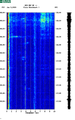 spectrogram thumbnail