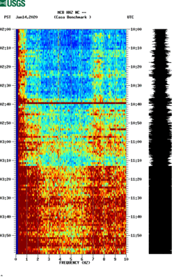 spectrogram thumbnail