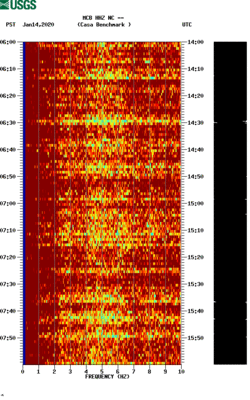spectrogram thumbnail