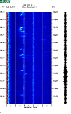 spectrogram thumbnail