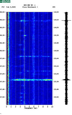 spectrogram thumbnail