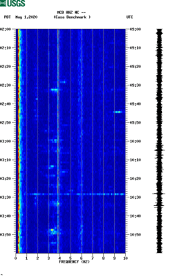 spectrogram thumbnail