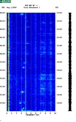 spectrogram thumbnail