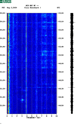 spectrogram thumbnail