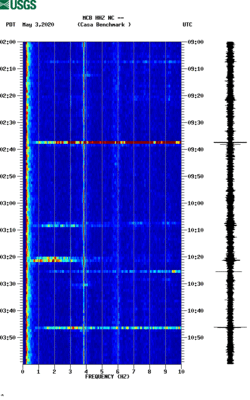 spectrogram thumbnail