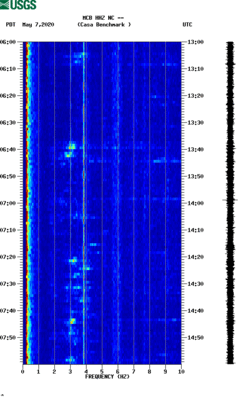 spectrogram thumbnail