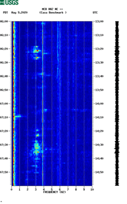 spectrogram thumbnail