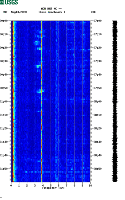 spectrogram thumbnail