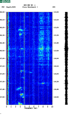 spectrogram thumbnail