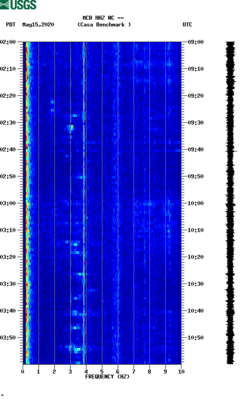 spectrogram thumbnail