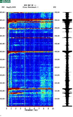 spectrogram thumbnail