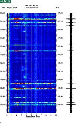 spectrogram thumbnail