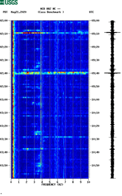 spectrogram thumbnail