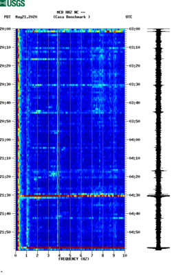 spectrogram thumbnail