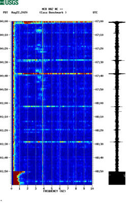 spectrogram thumbnail