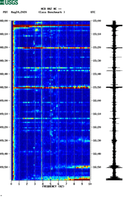 spectrogram thumbnail