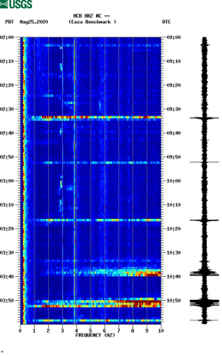 spectrogram thumbnail