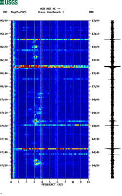 spectrogram thumbnail