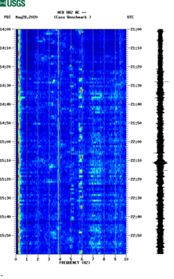 spectrogram thumbnail