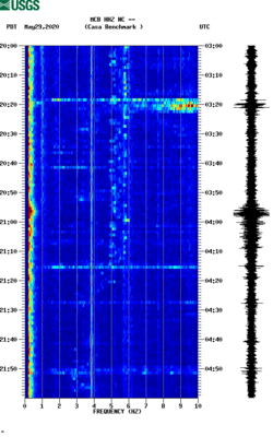 spectrogram thumbnail