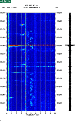 spectrogram thumbnail