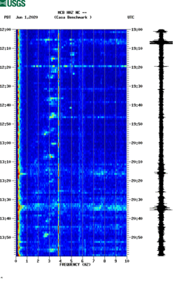 spectrogram thumbnail