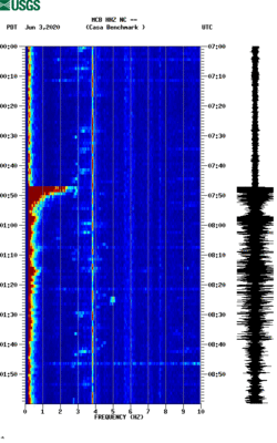 spectrogram thumbnail