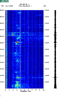 spectrogram thumbnail