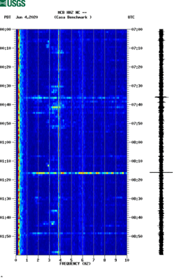 spectrogram thumbnail