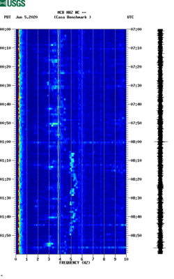 spectrogram thumbnail