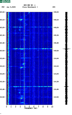 spectrogram thumbnail