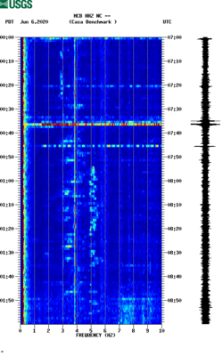 spectrogram thumbnail