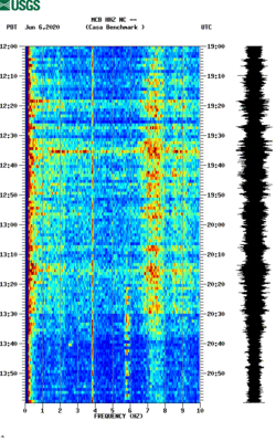 spectrogram thumbnail