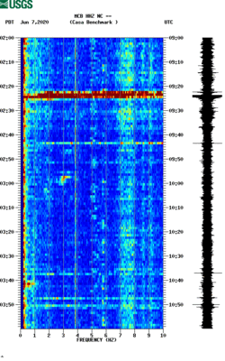 spectrogram thumbnail