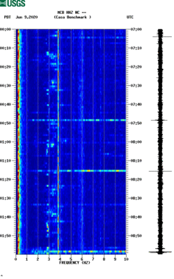 spectrogram thumbnail