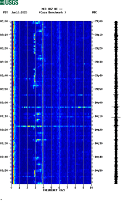 spectrogram thumbnail