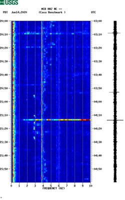 spectrogram thumbnail