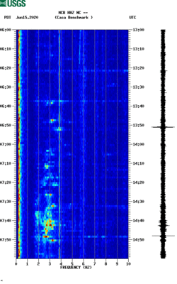 spectrogram thumbnail