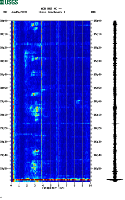 spectrogram thumbnail