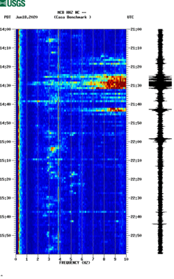 spectrogram thumbnail