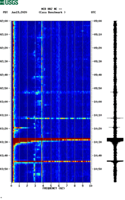 spectrogram thumbnail