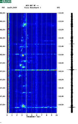 spectrogram thumbnail