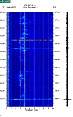 spectrogram thumbnail