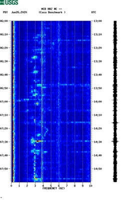 spectrogram thumbnail